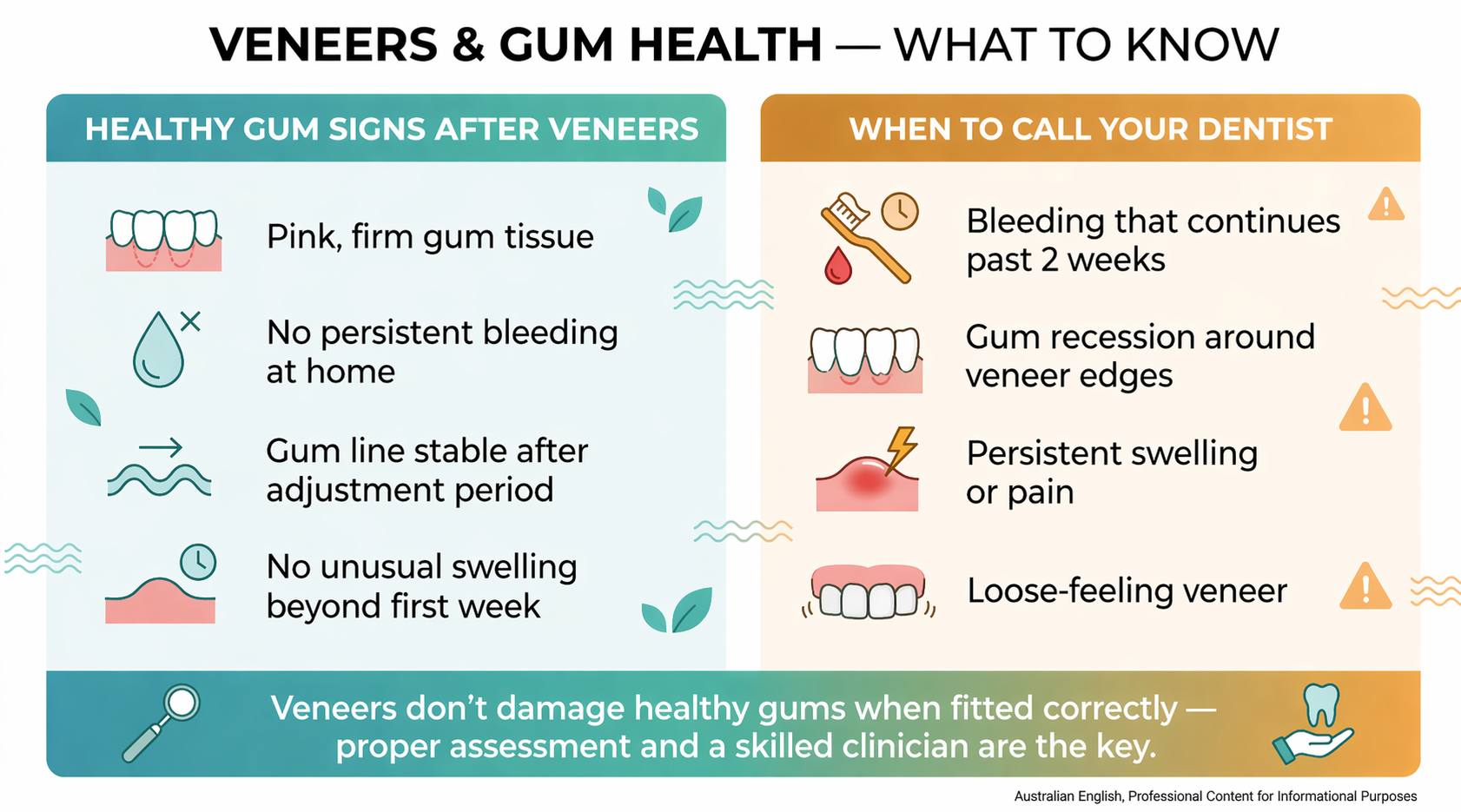veneers gum health infographic