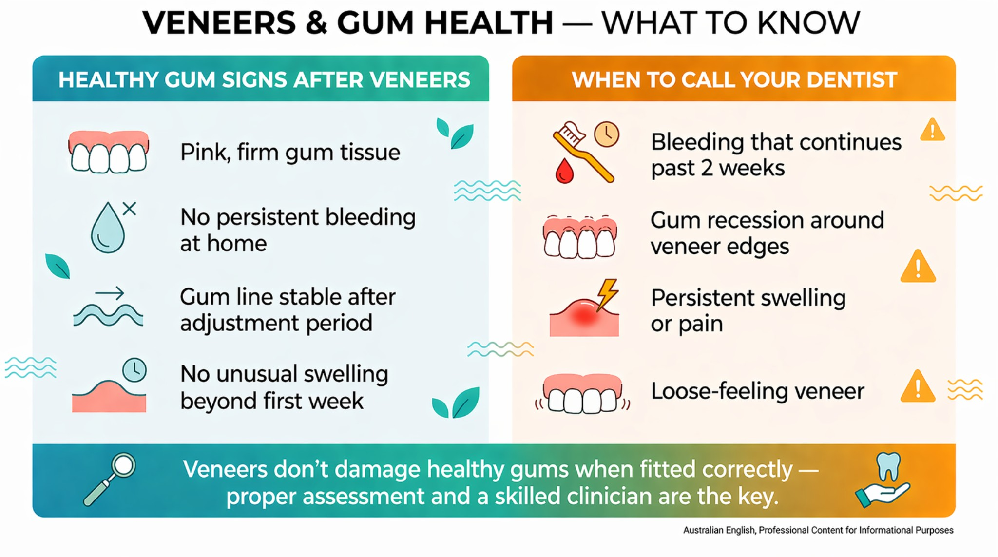 Diagram showing how veneer margins interact with gum tissue and key factors in gum recession risk